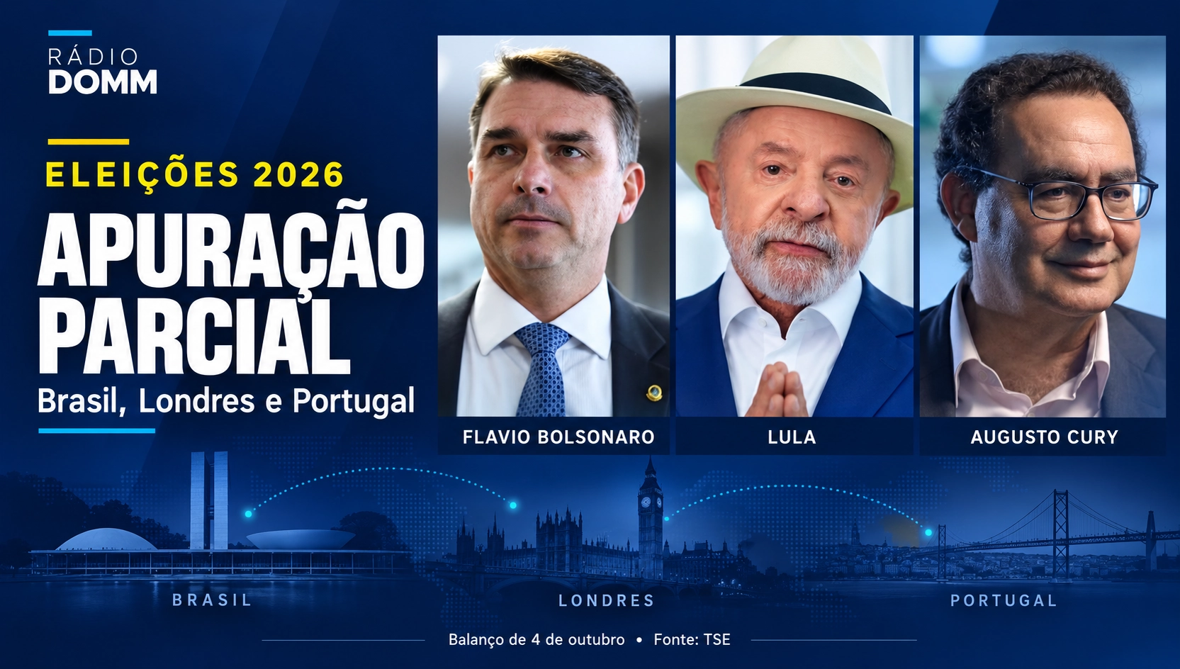 Eleições 2026: apuração chega a 36,60%; confira o balanço no Brasil, em Londres e Portugal
