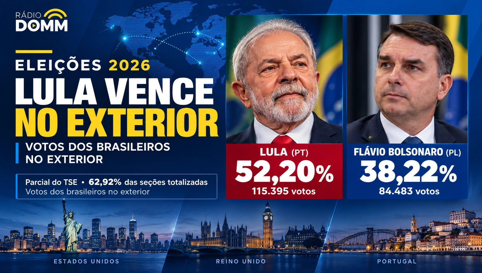 Eleições 2026: Lula lidera votação entre brasileiros no exterior em parcial da apuração