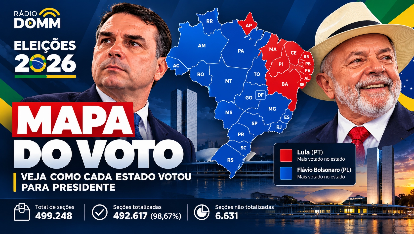 Eleições 2026: mapa do voto mostra divisão regional entre Lula e Flávio Bolsonaro