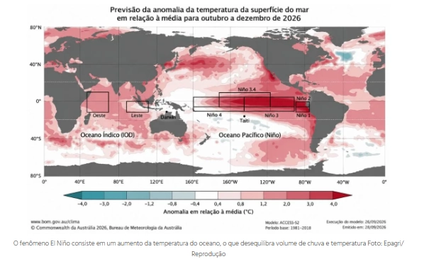 El Niño pode ser o mais intenso desde 1950 e aumenta risco de chuva e cheias em SC