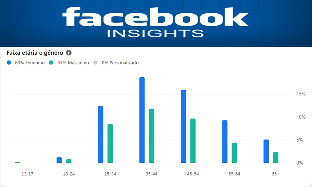 Preferência pelo Balada de Garagem cresce entre o público jovem, revela Facebook Insights