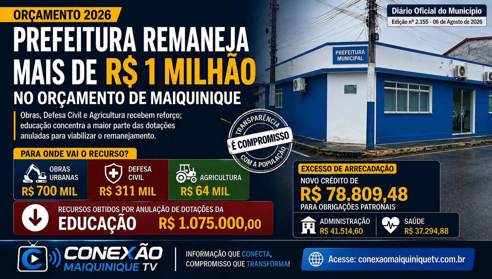 Prefeitura remaneja mais de R$ 1 milhão no orçamento de Maiquinique; Obras e Defesa Civil recebem reforço
