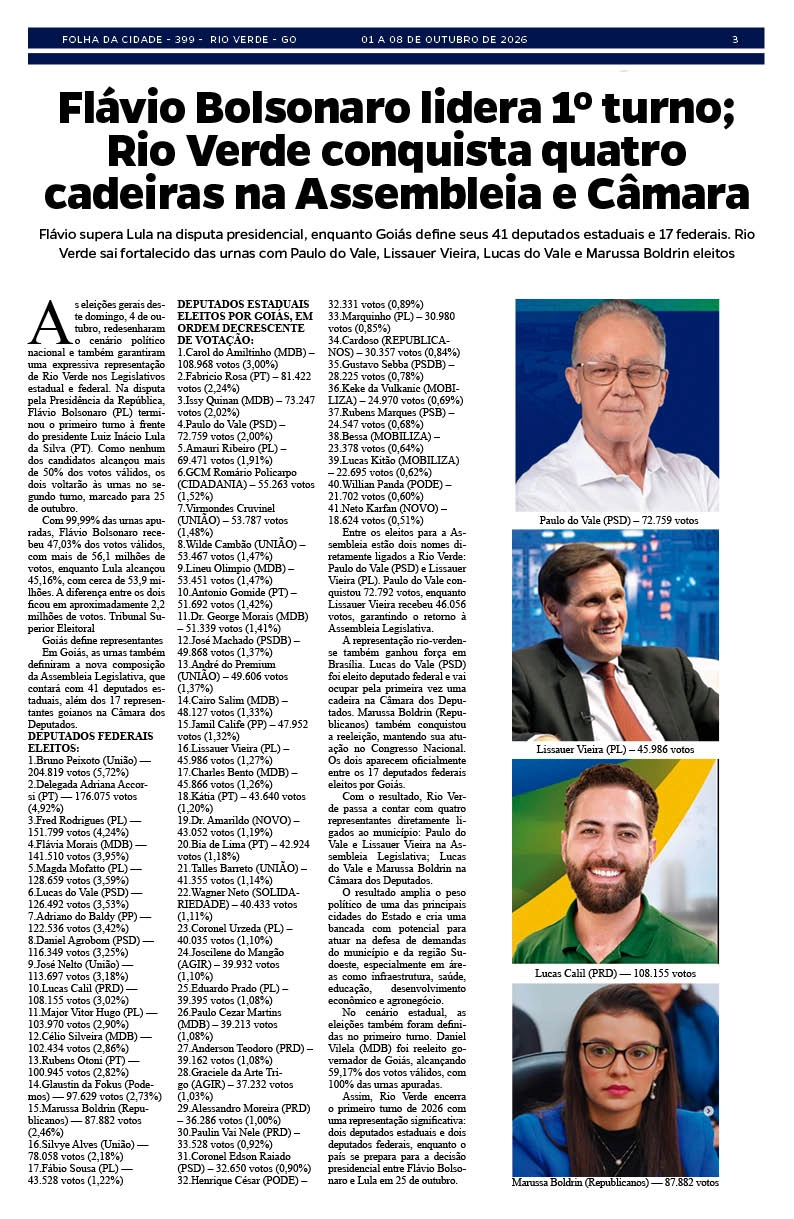 Flávio Bolsonaro lidera 1º turno; Rio Verde conquista quatro cadeiras na Assembleia e Câmara